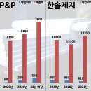 옥수수 P&P 이미지