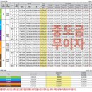 고운라피네공인중개사사무소 이미지
