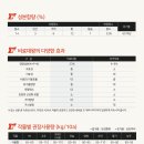 대왕상사 이미지