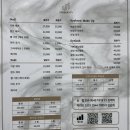 창원 중동 어반브릭스 네일 유니뷰티 내돈내산 후기
