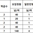 은평메디텍고등학교 이미지
