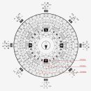 풍수지리 이미지