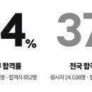 정아트비젼