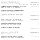 대상(주)군산공장 | 대상그룹 채용 정리 : 대상(주) 군산공장 신입 및 계열사별 경력직 (마감일순)