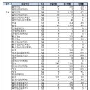 일호파크 이미지