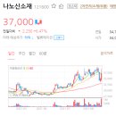 나노신소재 큰 시너지 기대해볼만한 소식이죠~~ 이미지