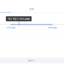 세븐일레븐 명일점 이미지