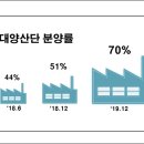 대양개발 이미지
