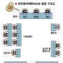 화술