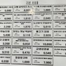 좌동마을회관 네이버블로그