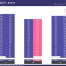 해링턴플레이스아파트 이미지