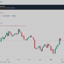 백금산업 | 백금 가격 전망 2026, XM거래소에서 투자하는 방법은?