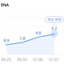 이상한변호사우영우 인기가 상당하네요 이미지