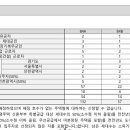 진명건축엔지니어링 이미지