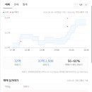 방배아트자이공인중개사사무소 네이버블로그