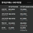 (주)유로항공여행사 투어코리아