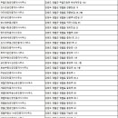 영월산솔공인중개사사무소 | 영월군부동산