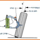 휠얼라이먼트와 휠밸런스란? 이미지