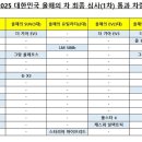 그랑올라 이미지