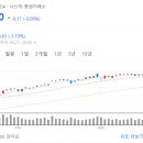은광주 | 8월 마지막주 매매 후기