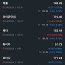대주기술주 이미지
