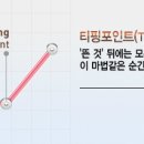 피팅 포인트, 1만시간의 법칙, 퀀텀점프 (말콤 글레드웰) 이미지