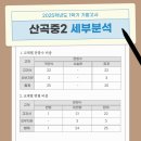 산곡중학교 이미지