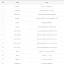 대림슈퍼복권방 이미지