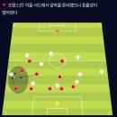 [U-17 WC 분석] 축구는 주관식 답변을 찾는 질문의 연속이다 이미지