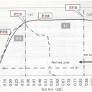 제9장 HS 조작의 기능성 개선 - 14(가열면의 온도 분포의 설정방법) 이미지