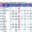 성원.동아아파트 이미지