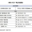 방금 발표된 케이-축구 혁신위원회 명단. 이미지