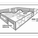 판매취급소(제1종) 이미지