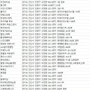 Tur N up왁싱(털업왁싱) | 안산 피부관리