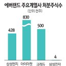 (주)에버엔지니어링