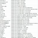 인천 911 주식회사 이미지