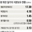 동원수산 이미지