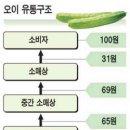 현유통 이미지