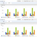 코오롱모빌리티그룹