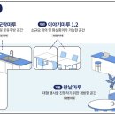 수색동주민센터 4층 공유주방 시설대관 | 독서모임 어디서 하지? 북항 뷰가 멋진 [부산 청년센터] 대관 후기 및 예약 방법