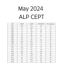 2024 5월 봄학기 CEPT (종합영어역량평가) 결과 확인하기 (5/20~21 시행) 이미지