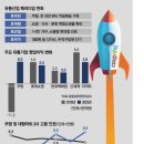 경선유통 네이버블로그