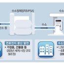경동수소충전소 이미지