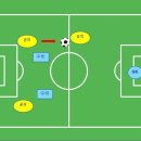 축구 오프사이드 이제 확실히 알자!!!! 오프사이드와 아닌 경우 모음 이미지