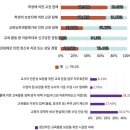 초등교사 교권 침해 경험 70%, 담임 기피 90%…암울한 학교 현실 이미지