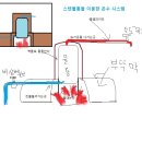 스텐물통을 이용한 온수시스템 도면 이미지