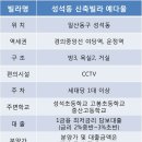 설문IC주유소 이미지