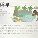 오세아니아 (Oceania): 나우루 (Nauru) 이미지