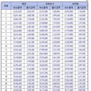 모든 사람들이 알았으면 하는 보육교사의 뼈때리는 현실🤬 이미지