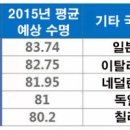 장수비결
